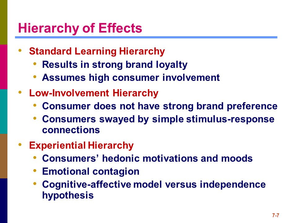 Consumer Behavior Studies: High-Involvement versus Low-Involvement Buying